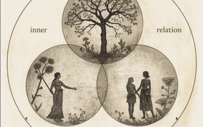 3-spheres-inner-relational-collective